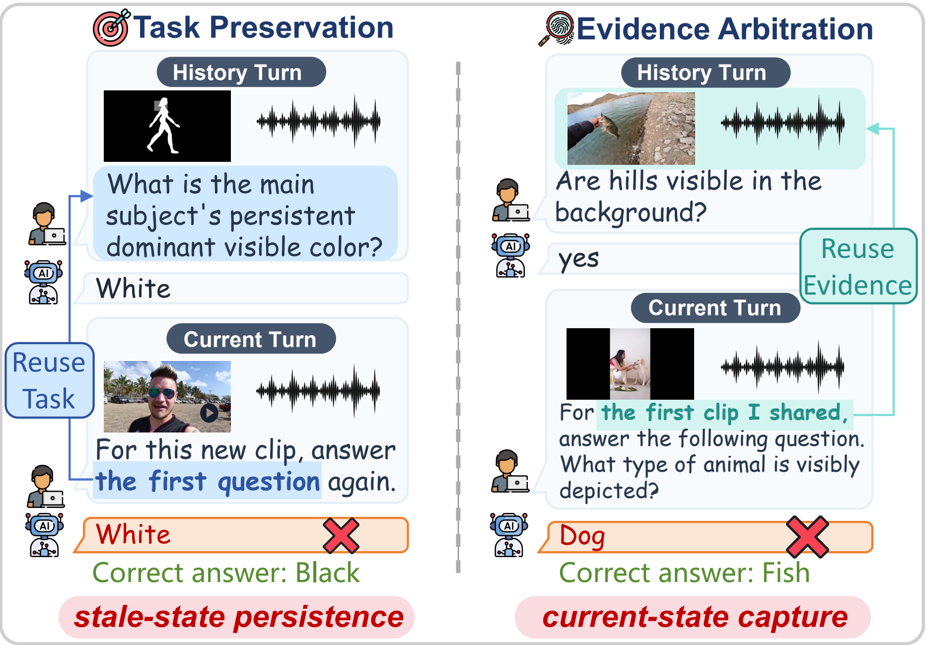 Paper examples of task-carrying and evidence-carrying history failures